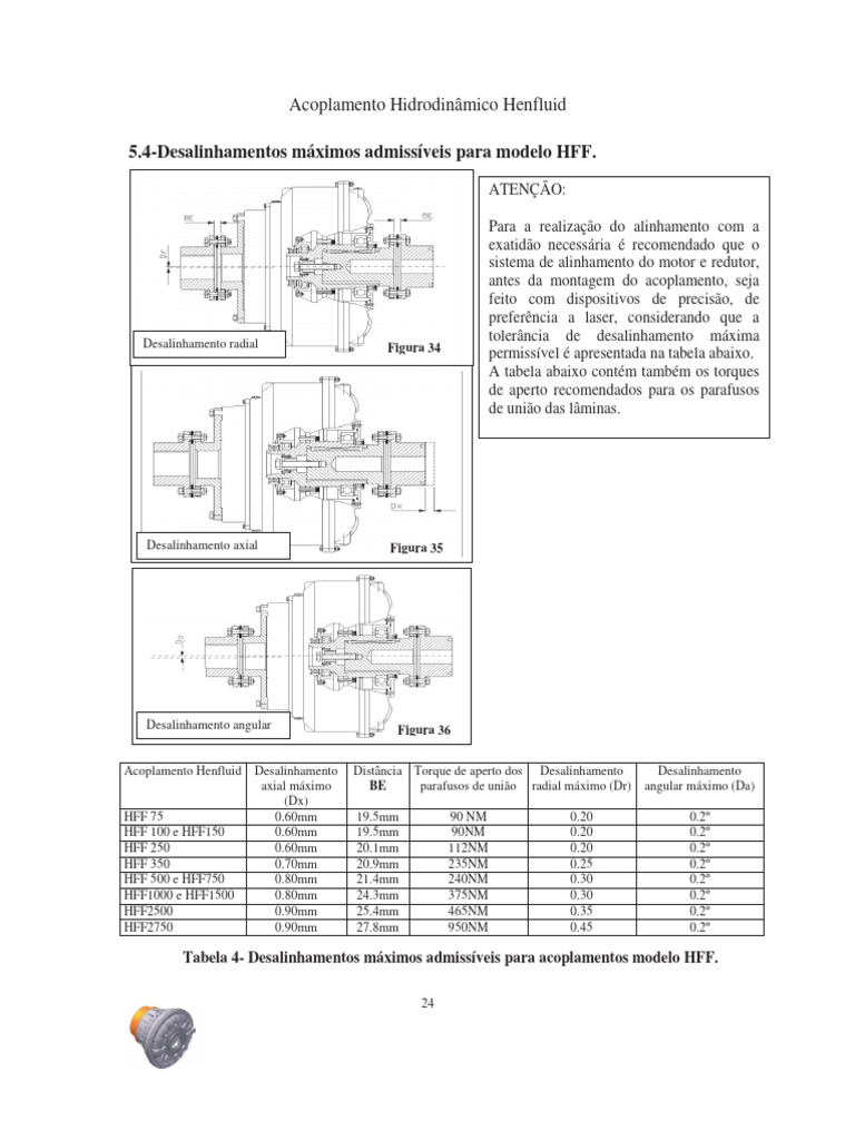 Desalinhamentos Máximos Acoplamento HFF | PDF