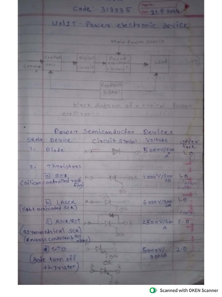 FPE Notes | PDF