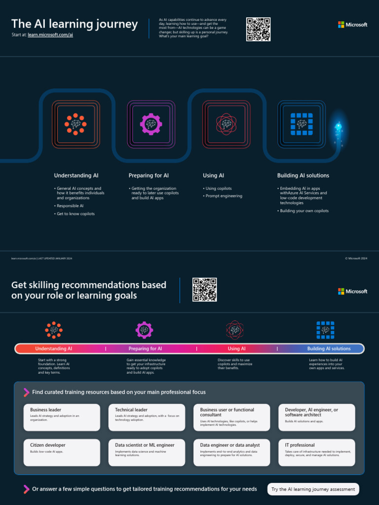 AI Learning Journey and Resources | PDF | Artificial Intelligence ...