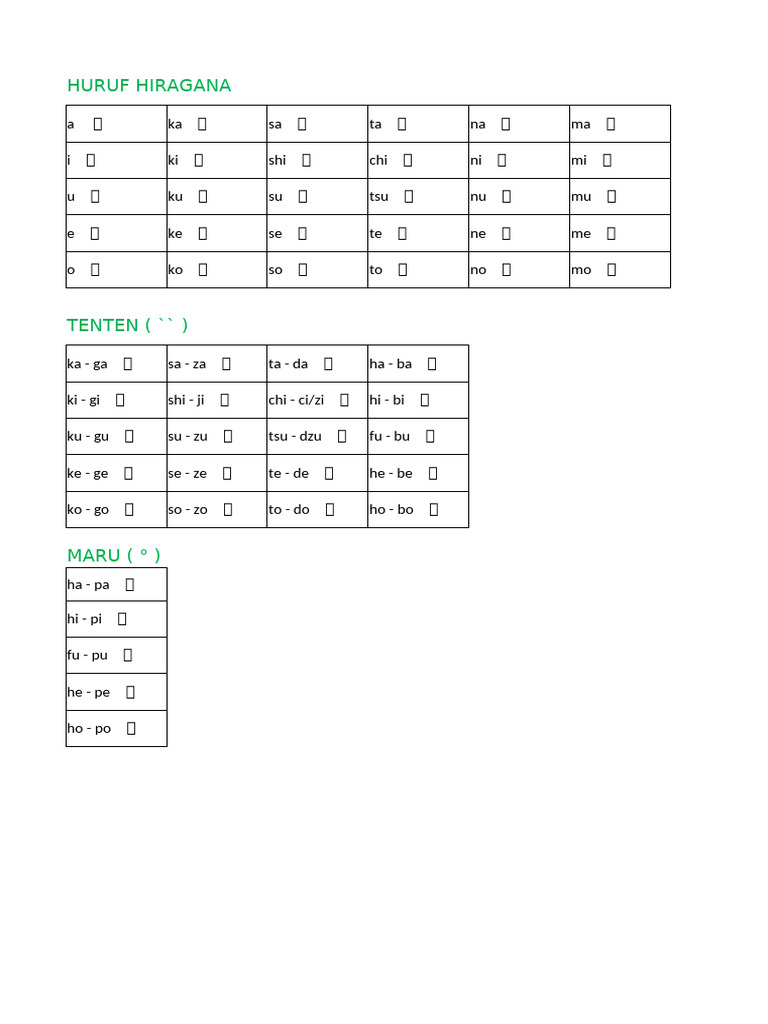 Huruf | PDF
