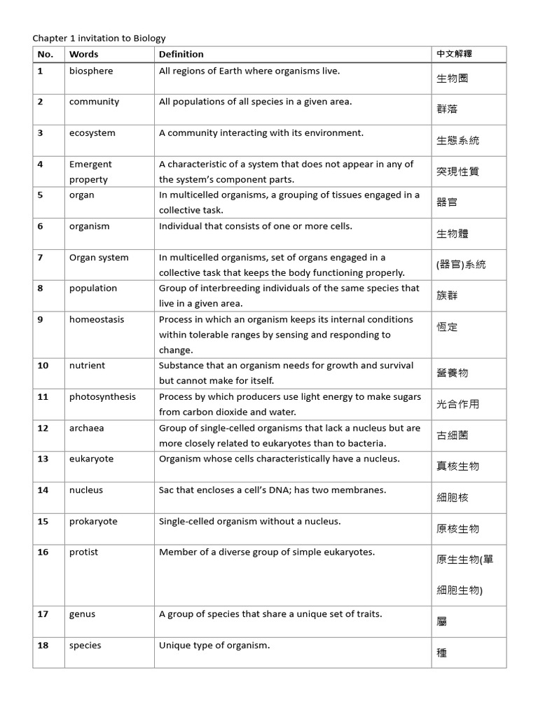 Key Biology Terms and Definitions | PDF | Cellular Respiration ...