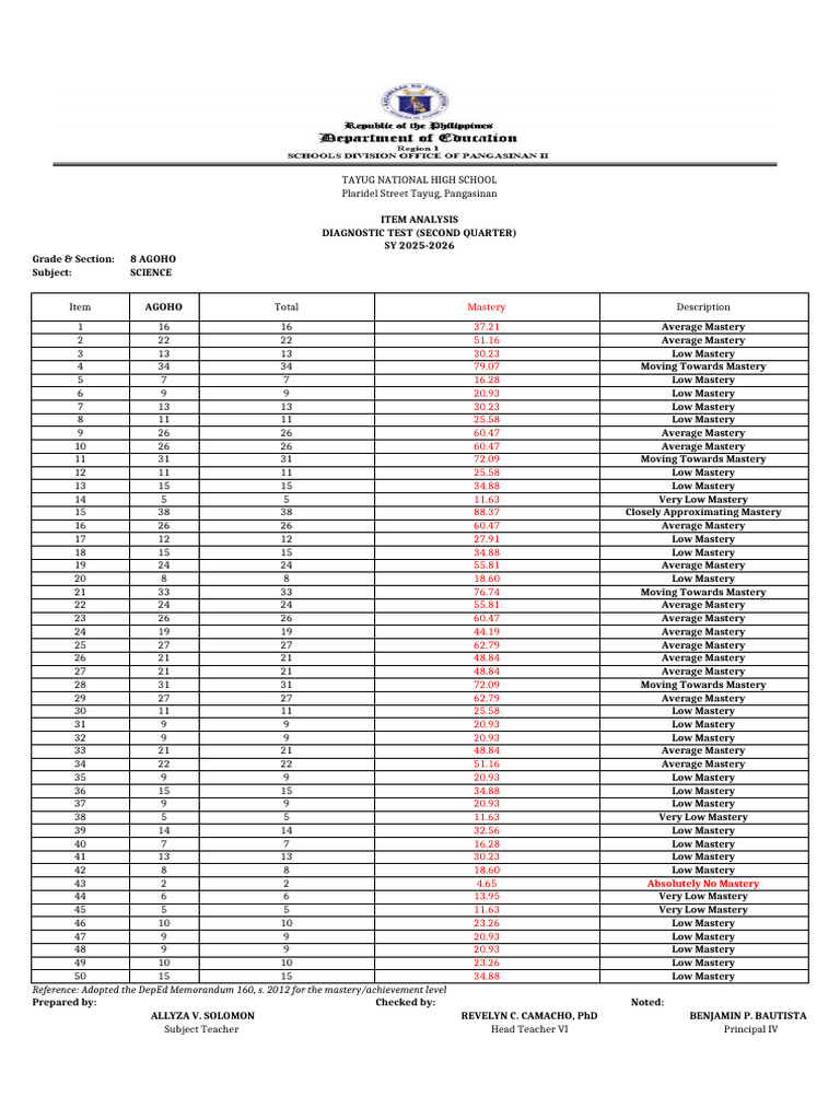 2nd Quarter SOLOMON Diagnostic Test Analysis 25 26 | PDF | Atoms ...