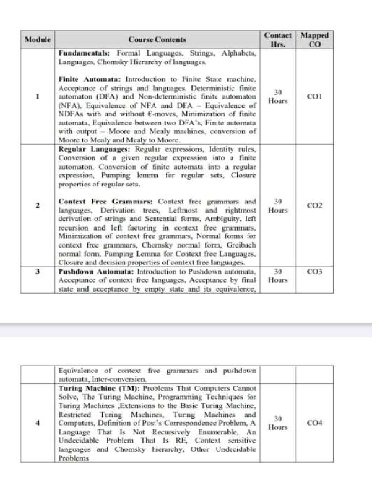 Automata Syllabus | PDF