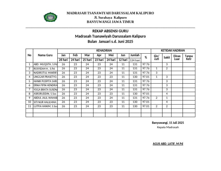 Guru Absensi Madrasah Darussalam 2025 | PDF