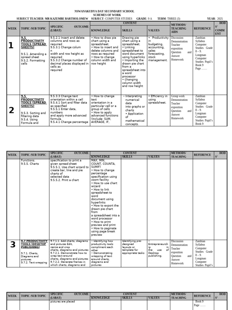 Grade Nine (9) Computer Studies Schemes of Work Term Three (3) - 2025-1 ...
