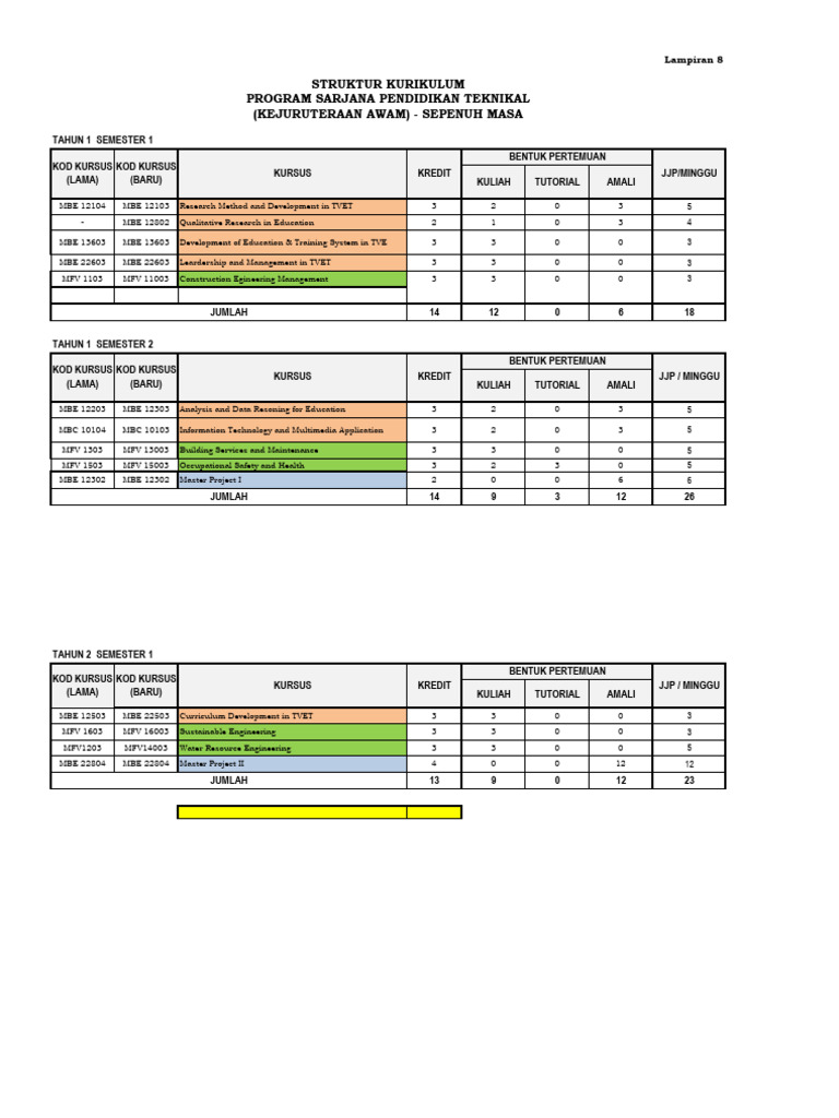 TVET Curriculum Structure Overview | PDF | Business | Science