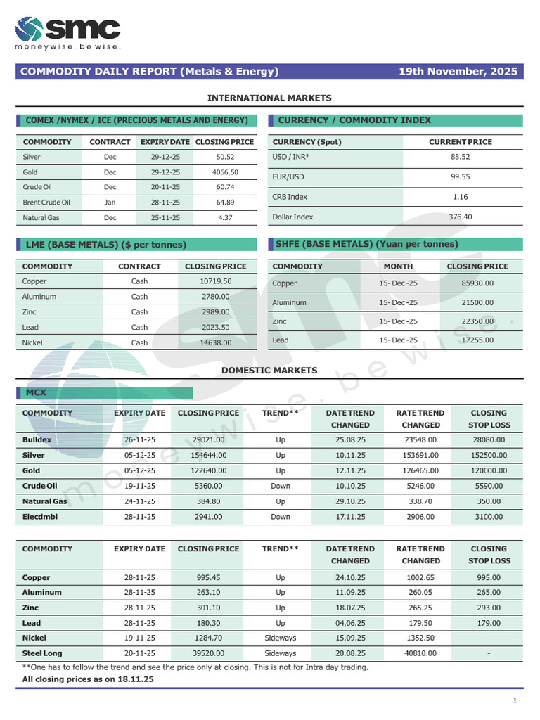 SMCTRADEONLINE_research-reports_SMC Global Commodity Daily Report ...
