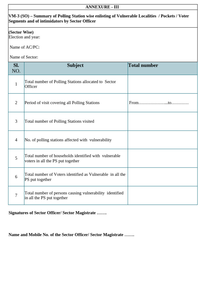 Polling Station Vulnerability Report | PDF