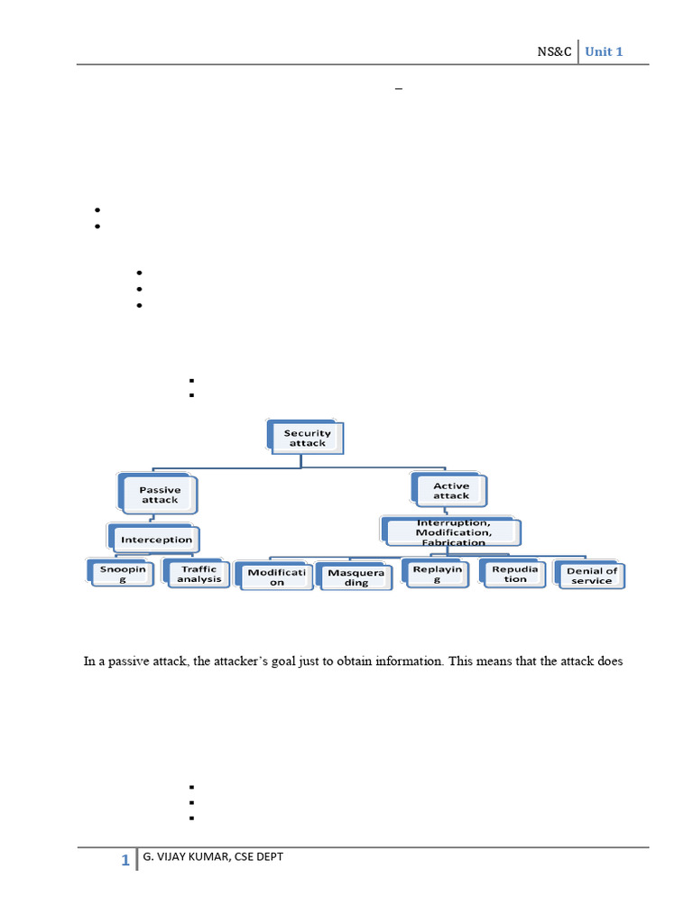 Network Security Overview and Attacks | PDF | Encryption | Authentication