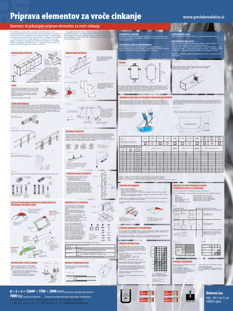 Vroče Cinkanje - Smernice - SIST-En ISO 14713-2 | PDF
