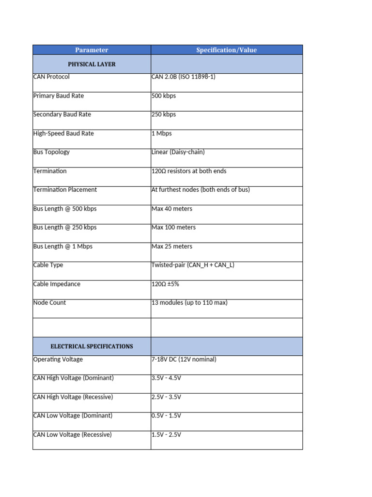 Comprehensive CAN Protocol Specifications | PDF | Telecommunications ...