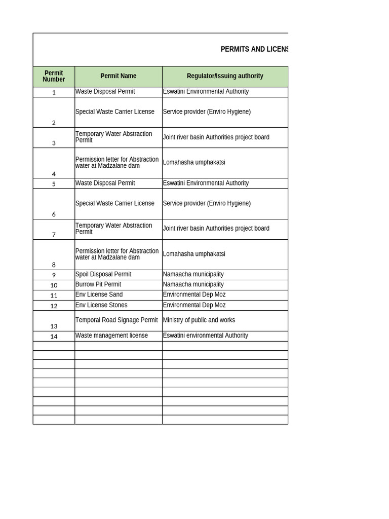 Permite and License - Register | PDF
