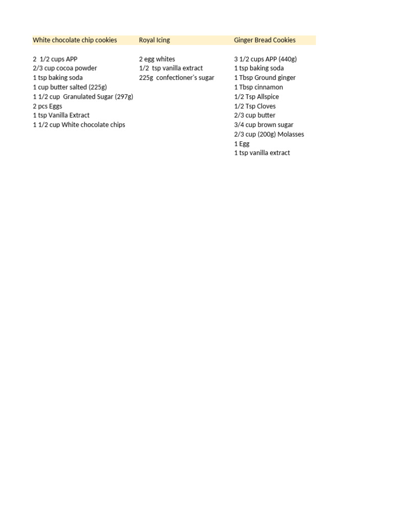 Cookies Ingredient List | PDF
