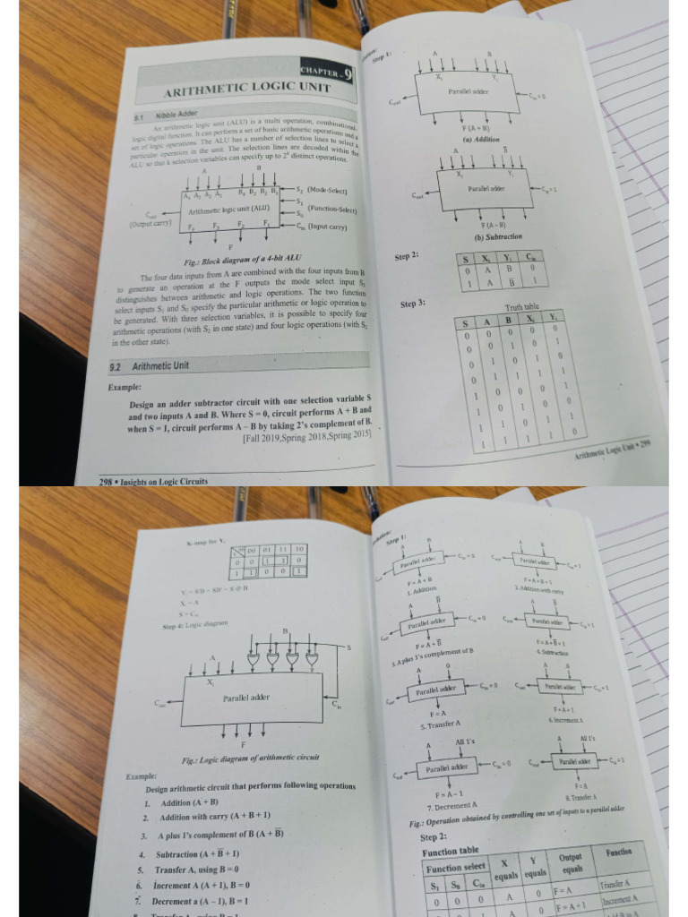 Arithmetic Logic Unit | PDF