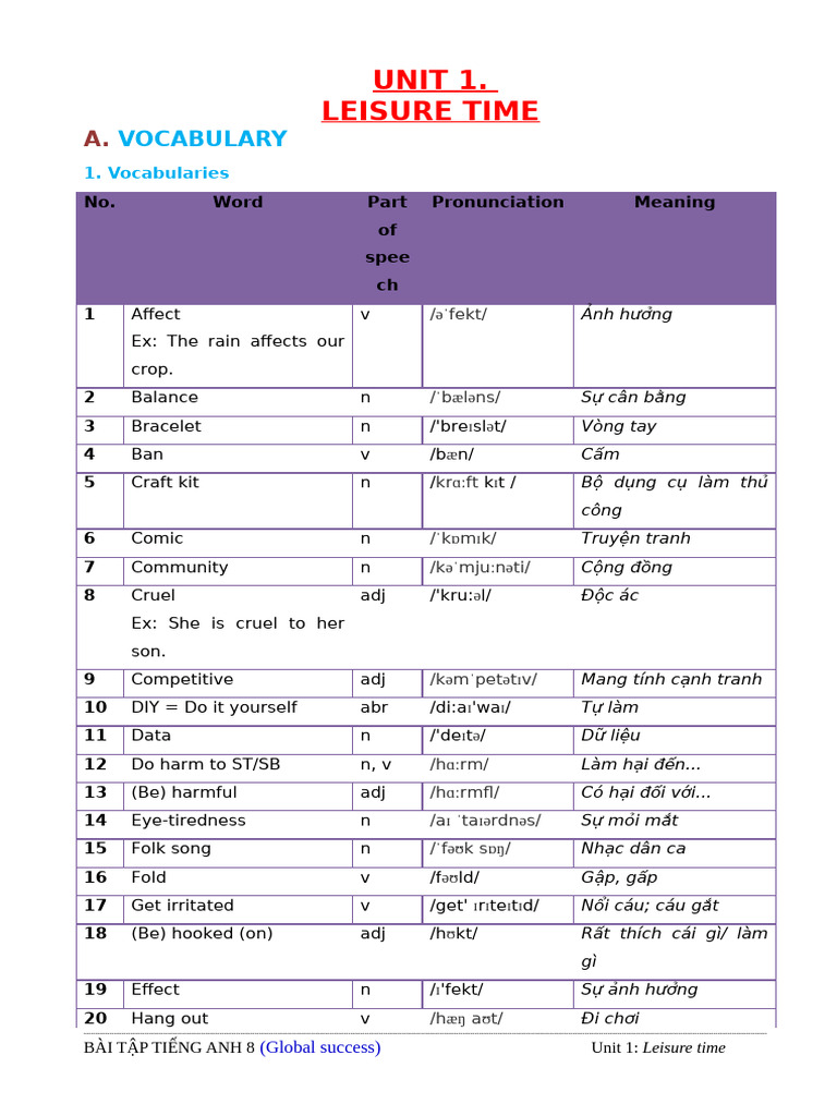Bai Tap Unit 1 | PDF