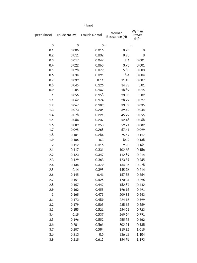 Analyse de la résistance et puissance en nœuds | PDF
