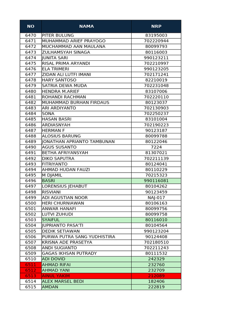 Daftar Nama dan NRP Mahasiswa | PDF