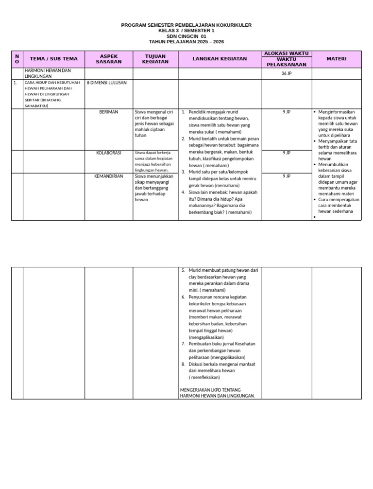 CONTOH PROMES KOKURIKULER | PDF