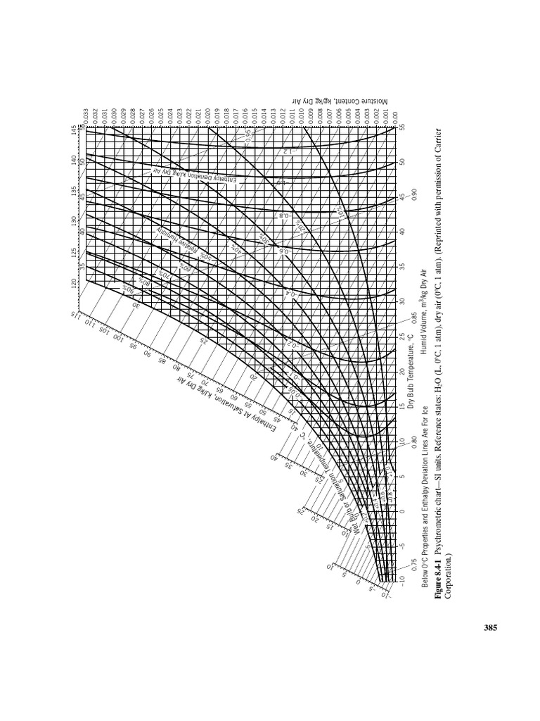 Psychrometric Chart Analysis Guide | PDF | Engineering Thermodynamics ...