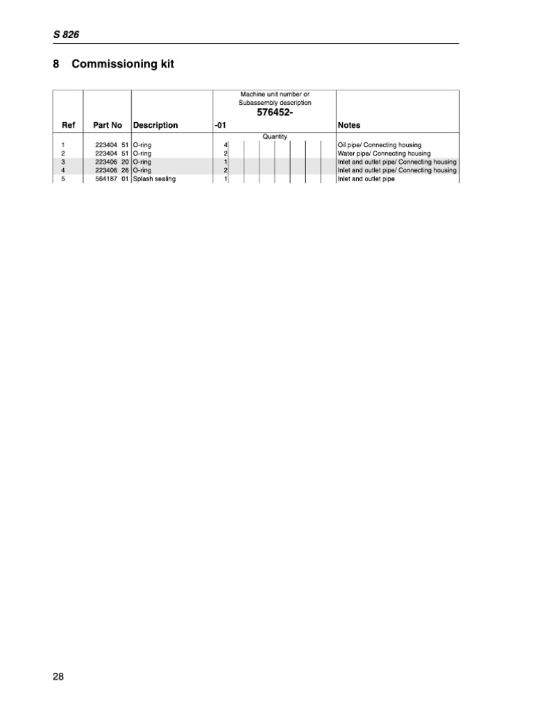 s826 Commissioning Kit | PDF