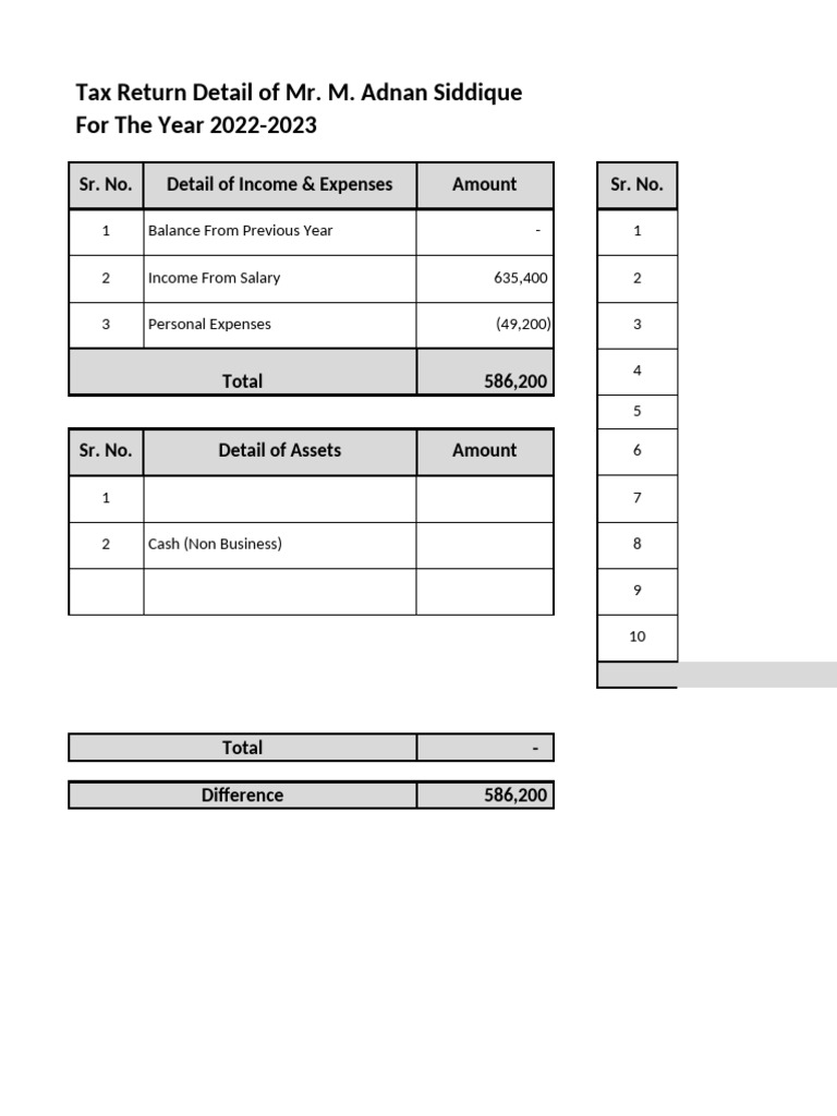 Adnan Salary Data | PDF