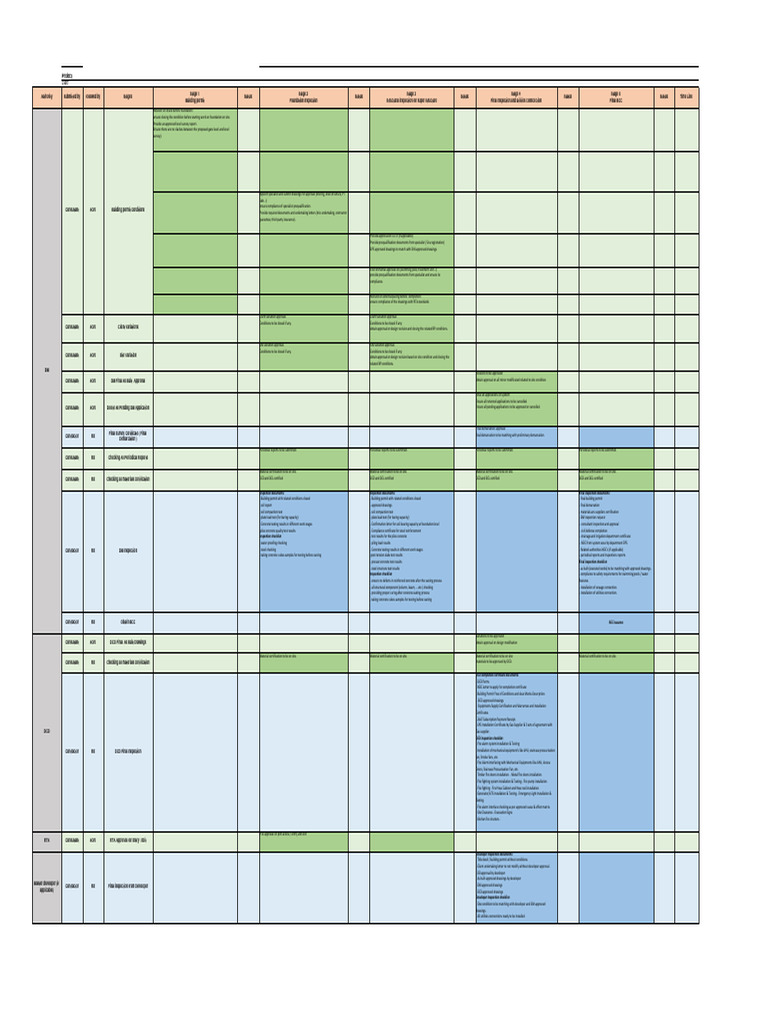 Construction Project Inspection Checklist | PDF | Concrete | Building ...