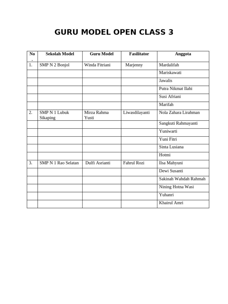 Daftar Guru Model Open Class 3 | PDF
