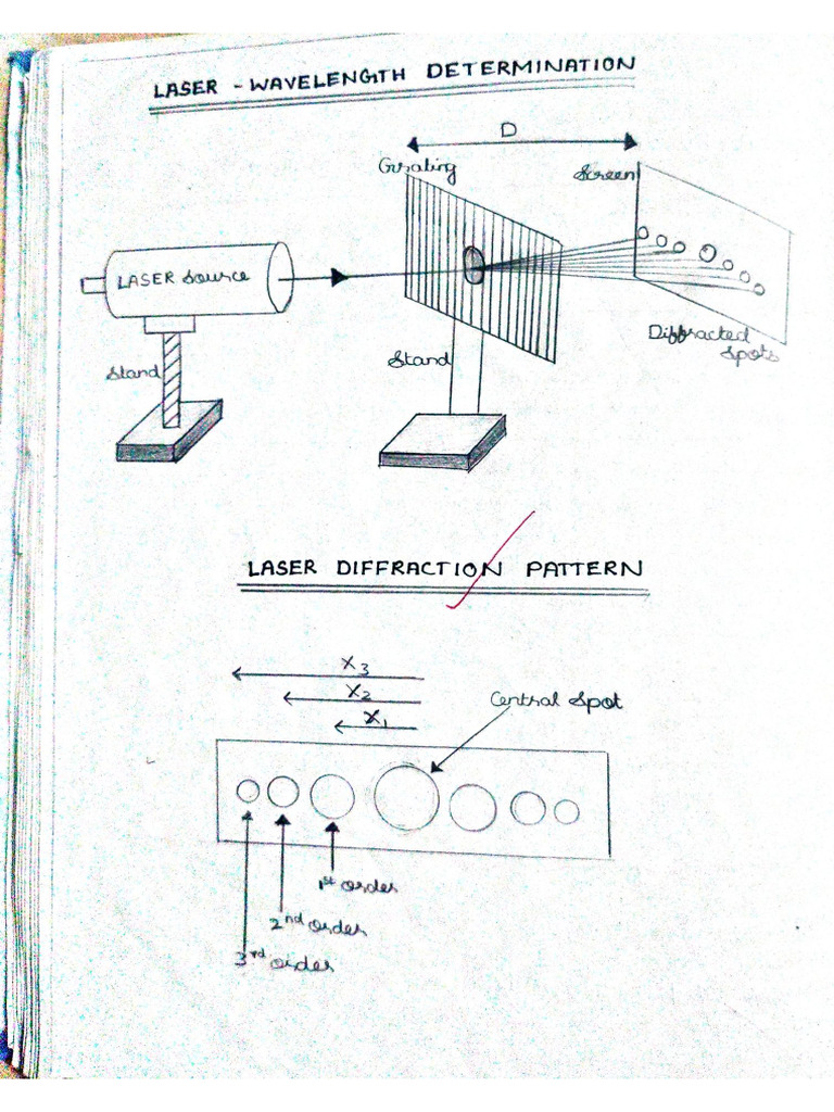 Wavelength of Laser Source Using Grating.-1 | PDF