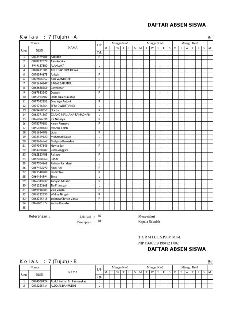 Daftar Absen Siswa Kelas 7 dan 8 | PDF