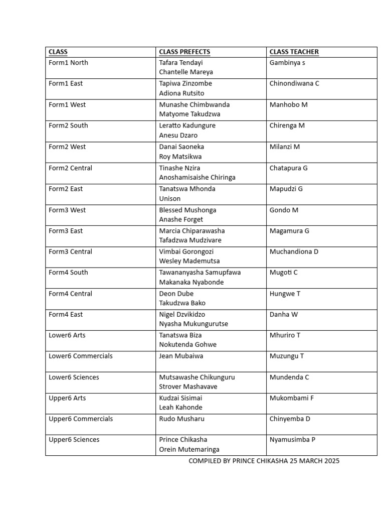 Class Prefects List by Form and Year | PDF