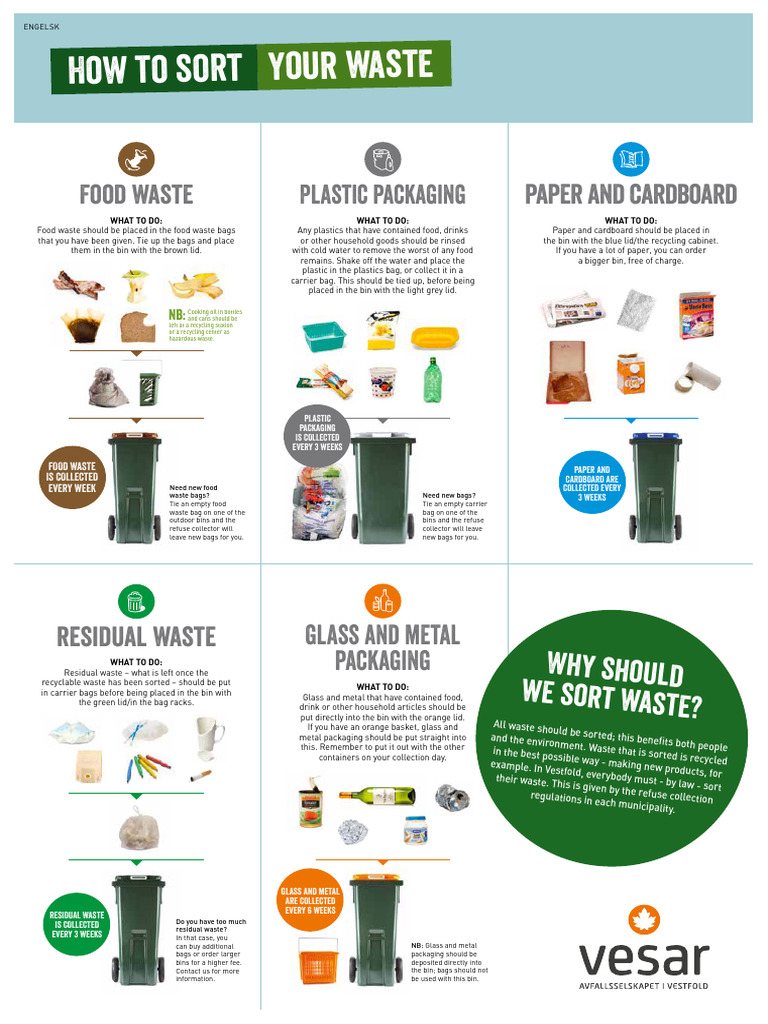 2s_vesar_kildesortering_original_engelsk_a4_nett | PDF | Waste | Recycling