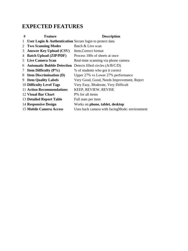 Expected Features | PDF