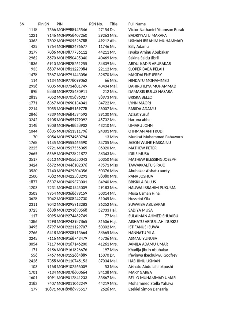 List of Individuals with PSN Numbers | PDF | Nigeria