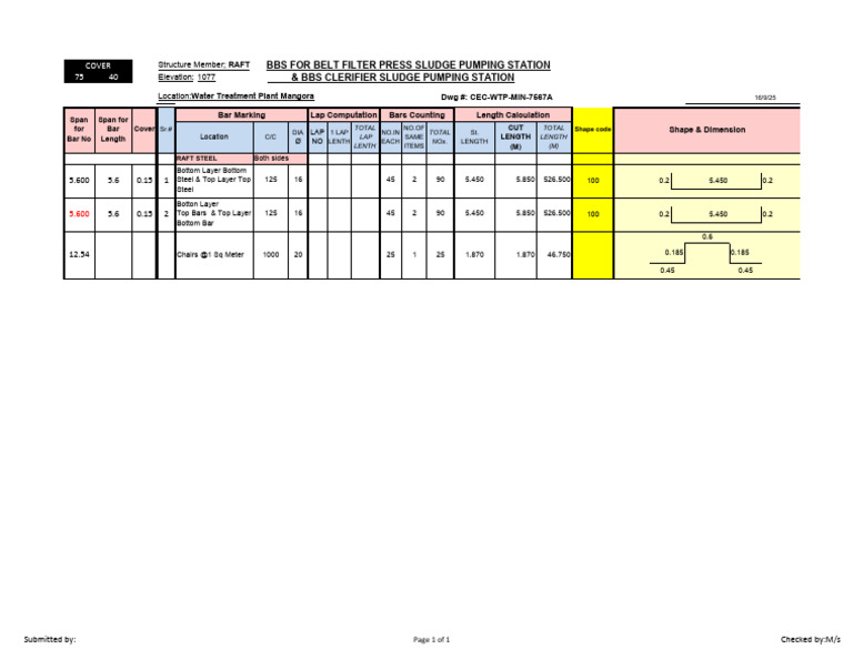 Schedule of Steel - 3 | PDF | Water Pollution | Waste Treatment Technology