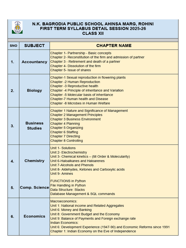Class XII First Term Syllabus 2025-26 | PDF | Paintings | Electricity