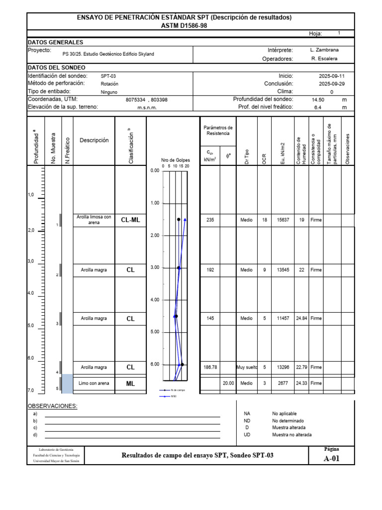 Resultados del Ensayo SPT en Edificio Skyland | PDF | Instrumento de ...