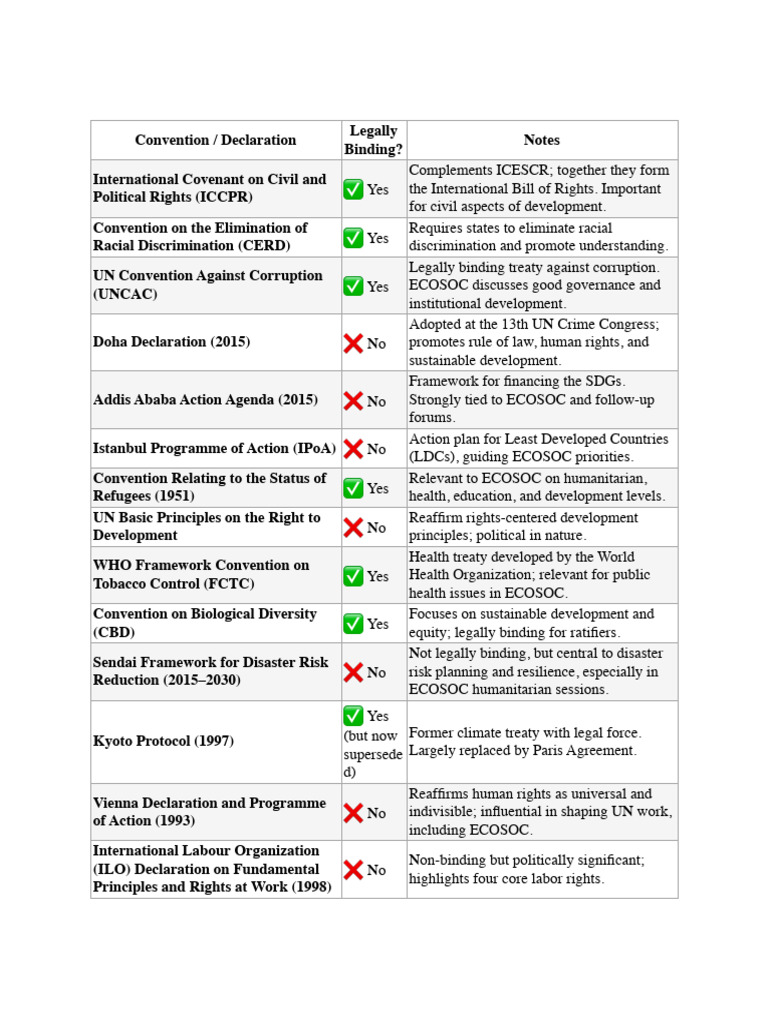 Legality Status | PDF | United Nations | International Relations