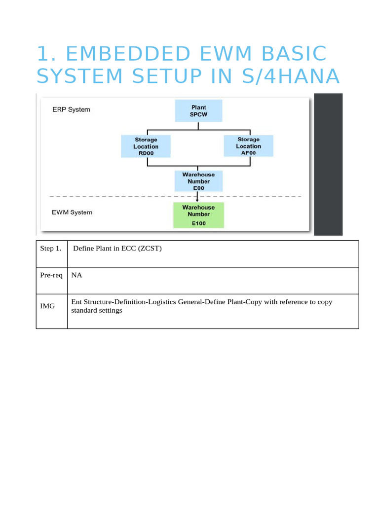 EWM Basic Setup in S/4HANA Guide | PDF | Supply Chain Management ...