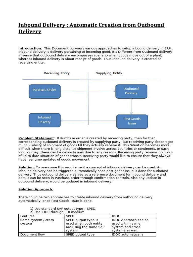 Inbound Delivery - Automatic Creation From Outbound Delivery (SPED ...