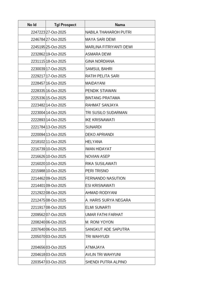 Sales Prospect List for 2025 | PDF
