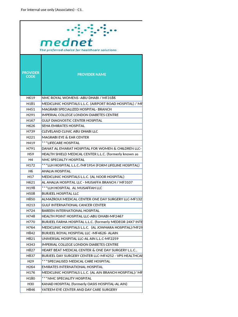 Abu Dhabi Healthcare Provider List | PDF | Medicine | Health Care