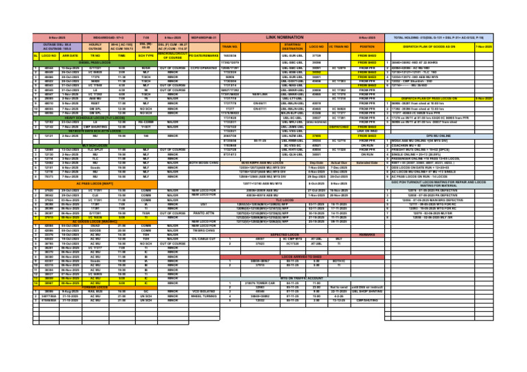 Train Dispatch and Outage Report | PDF | Rail Transport