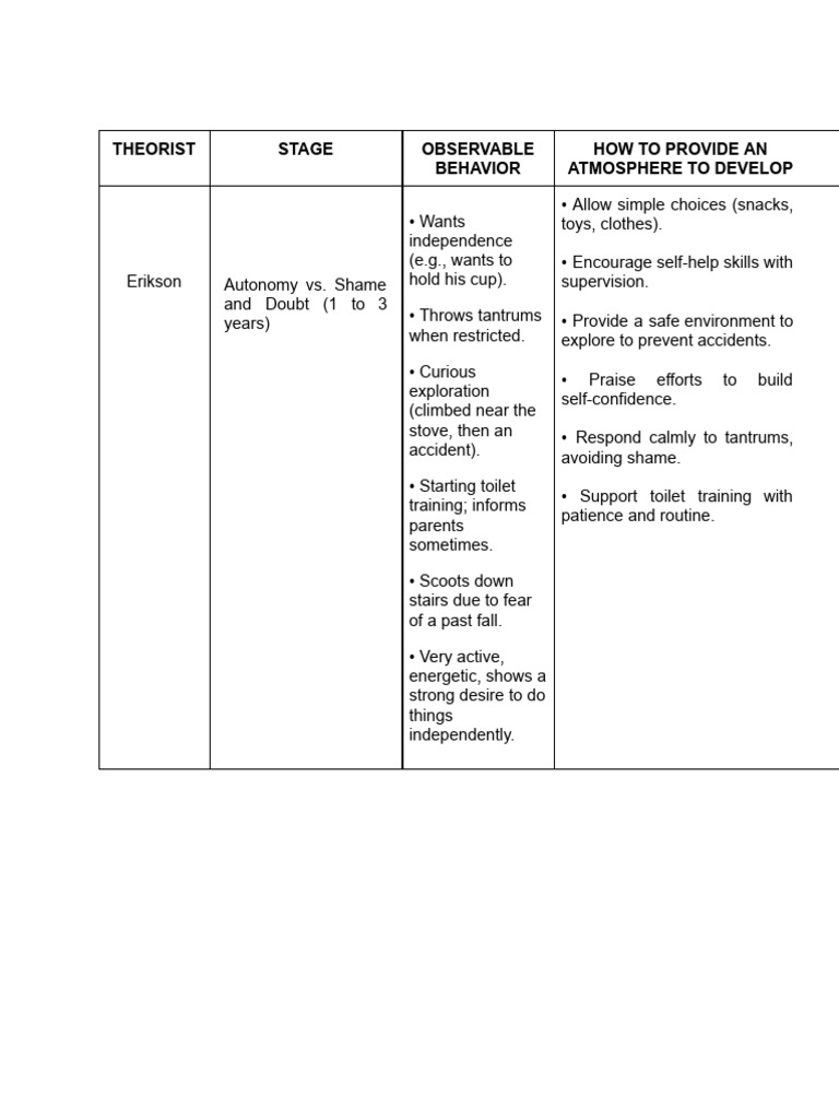 Child Development Stages and Care Tips | PDF | Toys | Behavioural Sciences