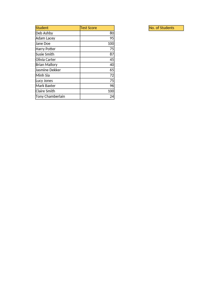 Counting Values With The COUNT Function | PDF