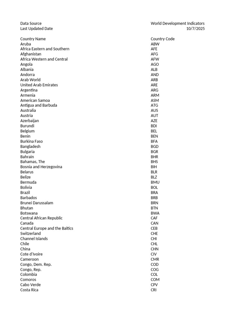 Global Net ODA Data Overview | PDF | United Nations | International ...