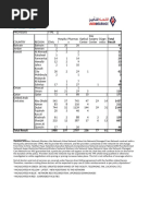 Sukoon Insurance Provider Network List | PDF | Ayurveda | United Arab ...