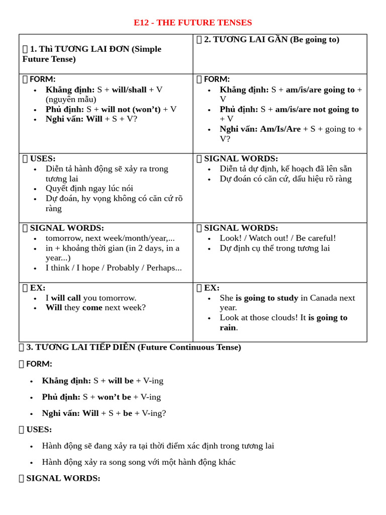 e12 - The Future Tenses | PDF
