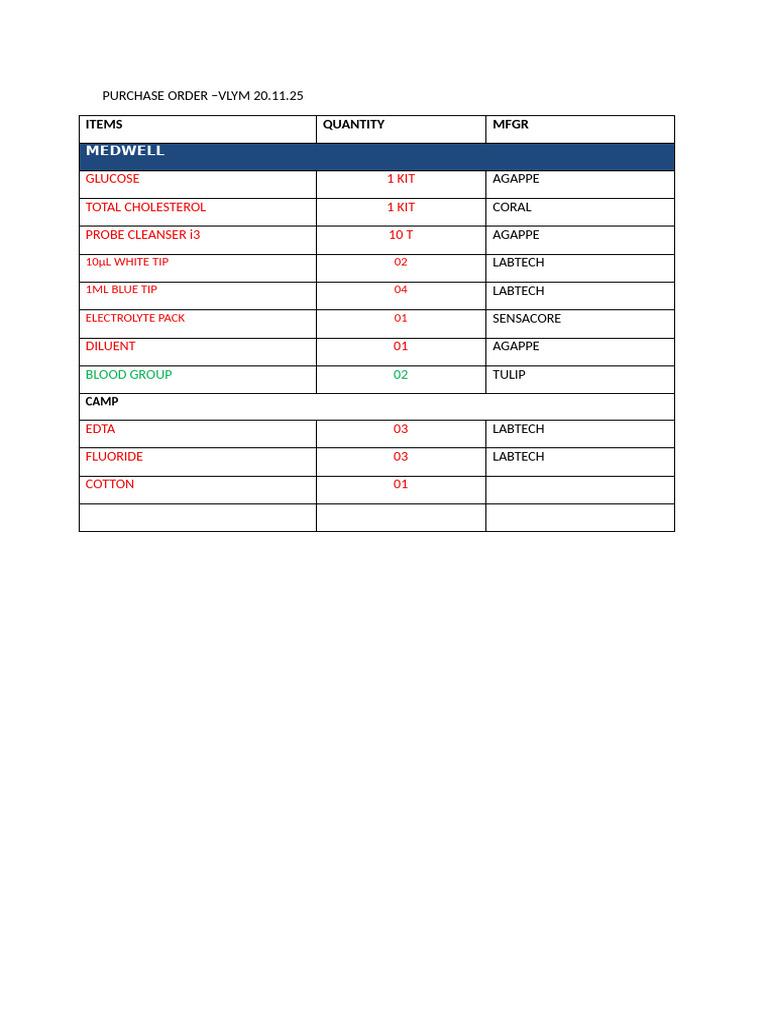 Purchase Order for Medical Supplies | PDF