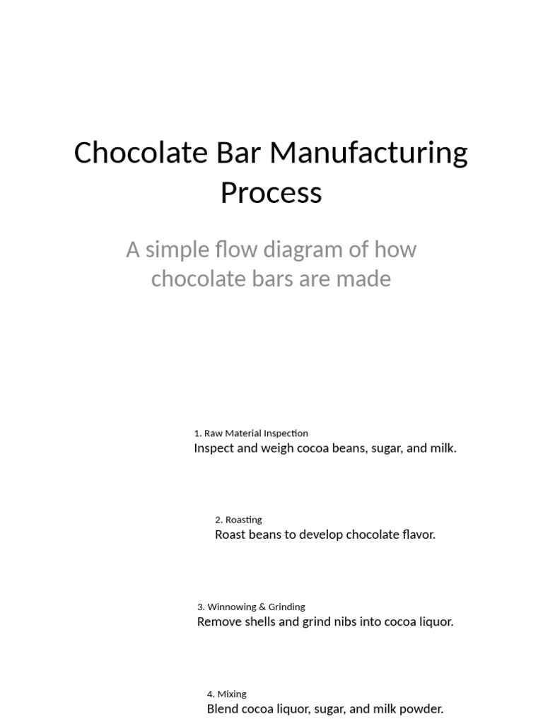 Chocolate Bar Manufacturing Process Guide | PDF