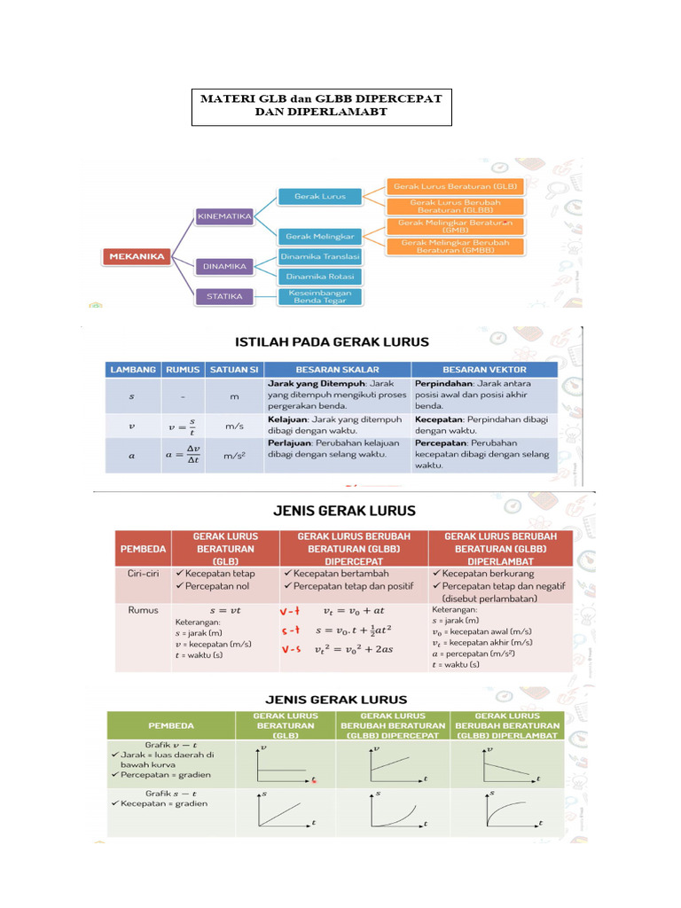 Materi GLB GLBB Dan Soal | PDF